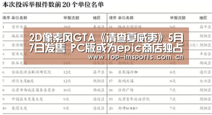 2D像素风GTA《清查夏威夷》5月7日发售 PC版或为epic商店独占【im体育官网】(图1) im体育官网